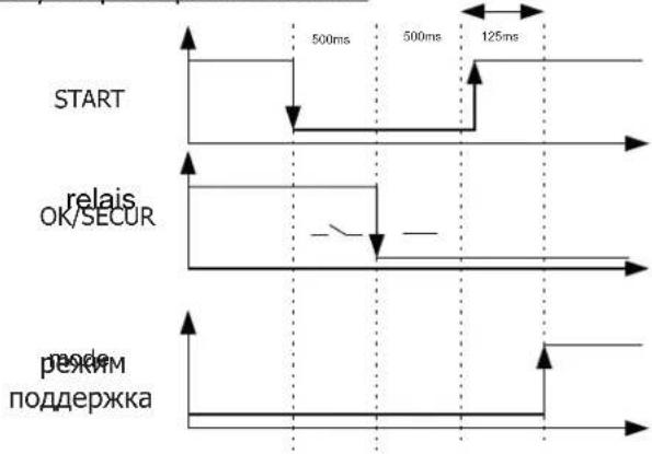 GYS Powerduction 110LG - PchuHoi peKIM - 3