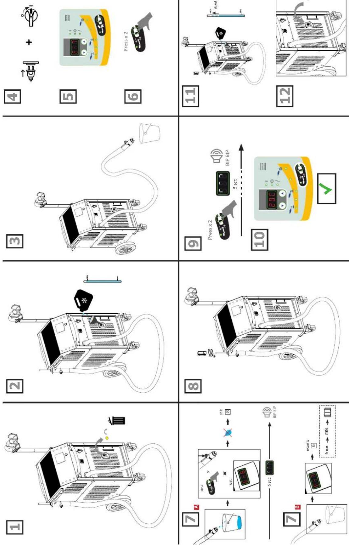 GYS Powerduction 110LG - POWERDUCTION 110LG / 160LG / 220LG - 16
