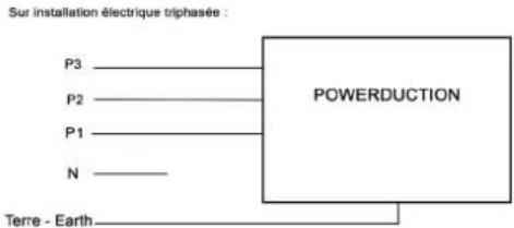 GYS Powerduction 110LG - CONEXIONES ELECTRICAS - 1