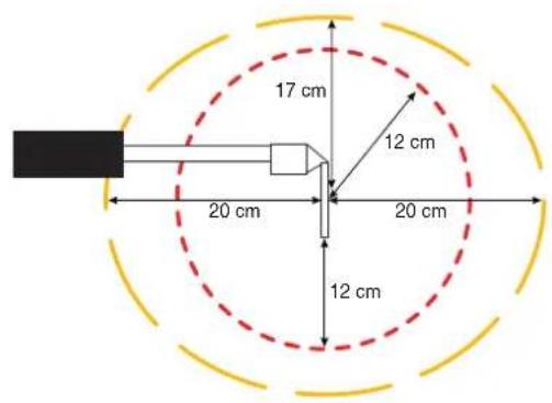 GYS Powerduction 110LG - 110LG / 160LG / 220LG - 4