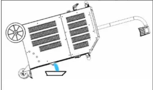 GYS Powerduction 110LG - MODUS «AFVOEREN» - 1