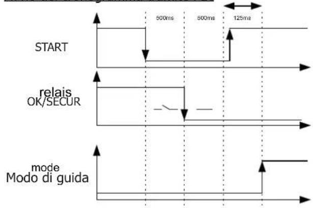 GYS Powerduction 110LG - Modo PLC - 1
