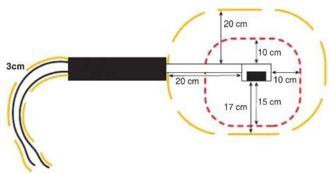 GYS Powerduction 110LG - 110LG / 160LG / 220LG - 2
