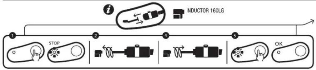 GYS Powerduction 110LG - MODO «CAMBIO DE ACCESORIO» - 1