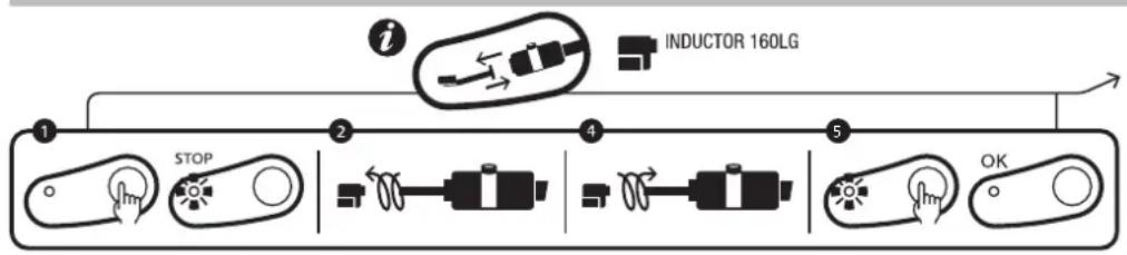 GYS Powerduction 110LG - Special feature of the power setting in this mode - 1