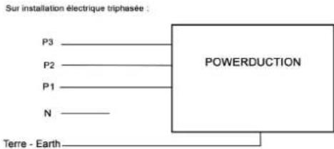 GYS Powerduction 110LG - STROMANSCHLUSSE - 1