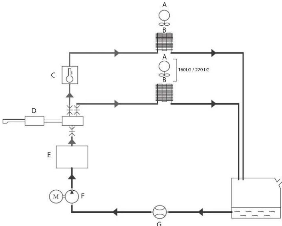 GYS Powerduction 110LG - GARANZIA - 2
