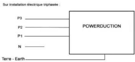 GYS Powerduction 220LG - COLLEGAMENTI ELETTRICI - 1