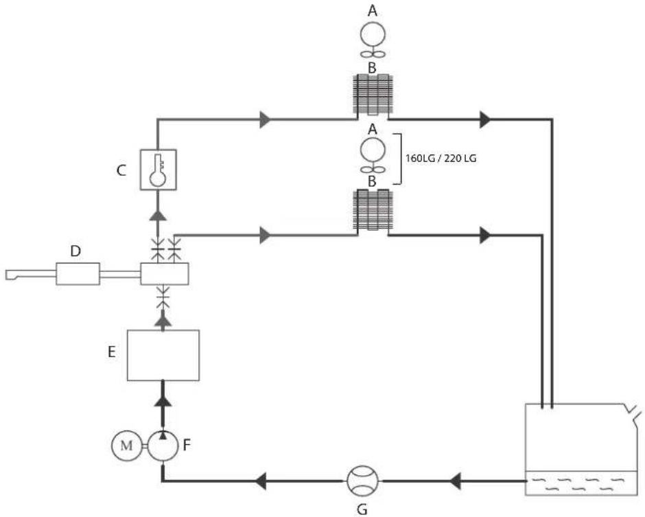 GYS Powerduction 220LG - COLLEGAMENTI ELETTRICI - 3
