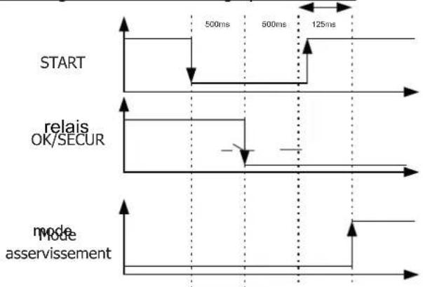 GYS Powerduction 220LG - Pour activer la chauffe - 2