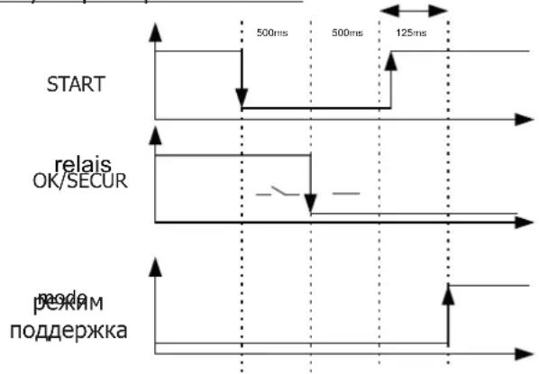 GYS Powerduction 220LG - режим ПЛК - 2