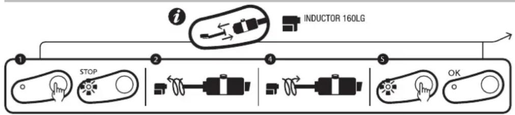 GYS Powerduction 220LG - Special feature of the power setting in this mode - 1