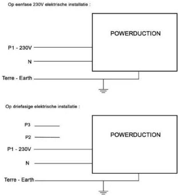 GYS Powerduction 39LG - Preventief onderhoud - 4