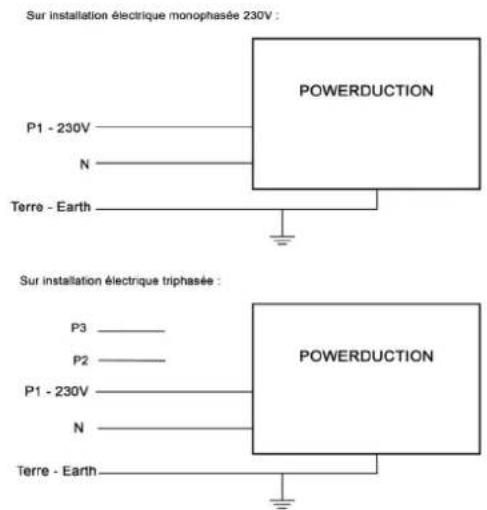 GYS Powerduction 39LG - BRANCHEMENTS ÉLECTRIQUES - 1