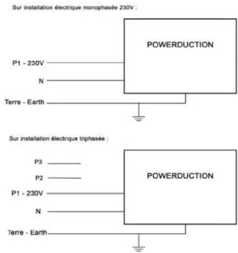 GYS Powerduction 39LG - STROMANSCHLÜSSE - 1