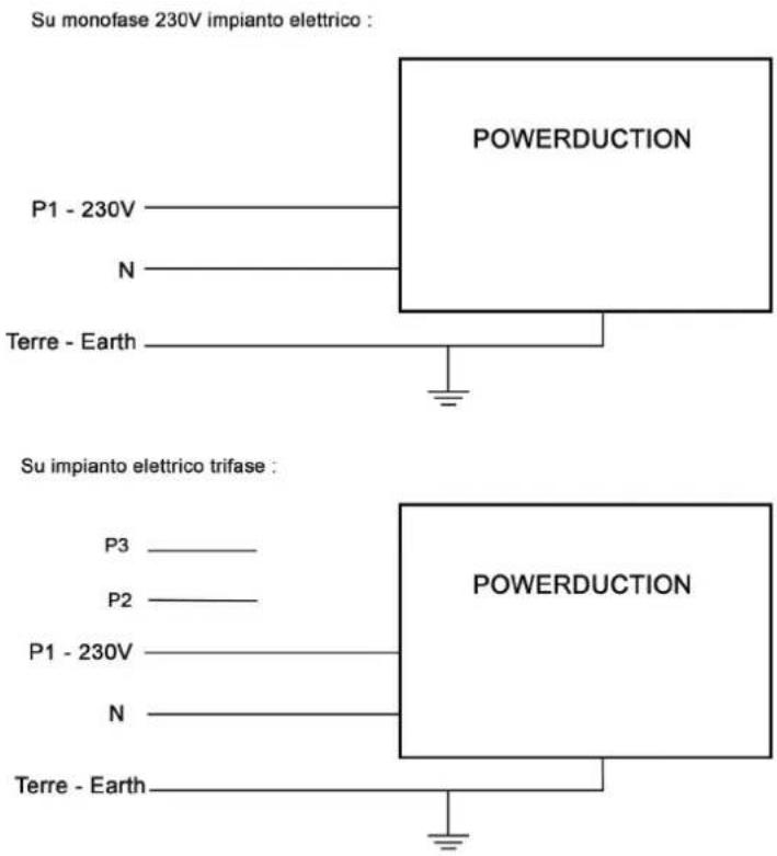 GYS Powerduction 39LG - COLLEGAMENTI ELETTRICI - 1