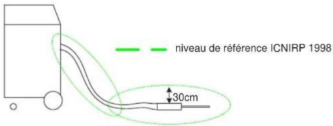 GYS Powerduction 39LG - GARANTIE - 1