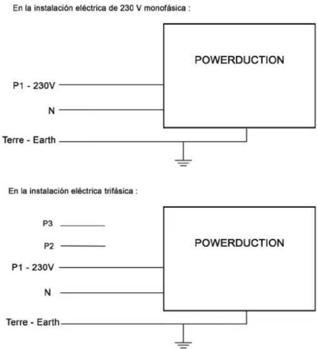 En la instalación eléctrica de 230 V monofásica : POWERDUCTION P1 - 230V N Terre - Earth En la instalación eléctrica trifásica : POWERDUCTION P3 P2 P1 - 230V N Terre - Earth