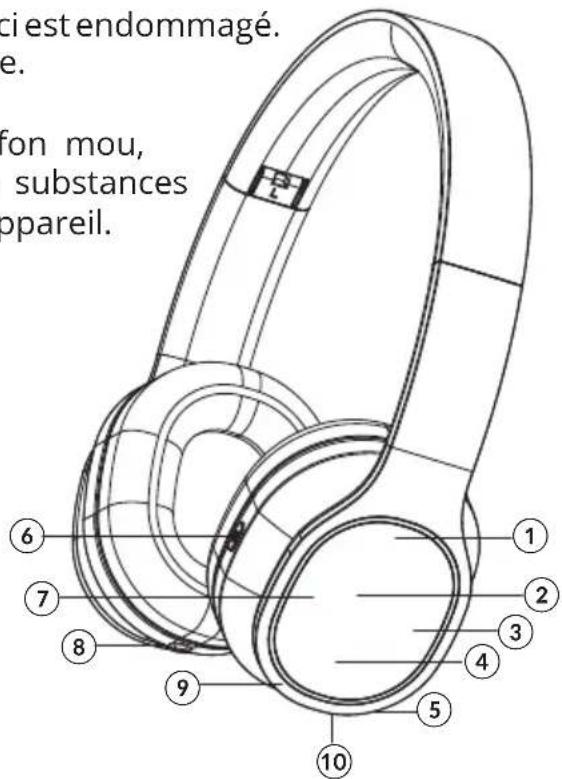 Krüger&Matz KM0645 - DESCRIPTION DU PRODUIT - 1