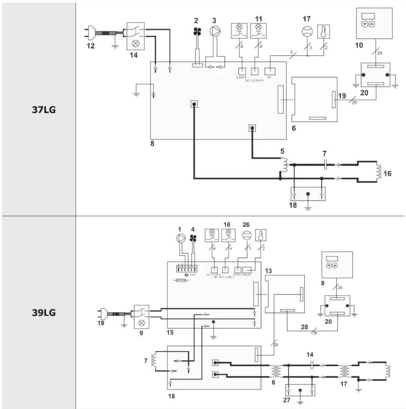 GYS Powerduction 37LG - GARANZIA - 1