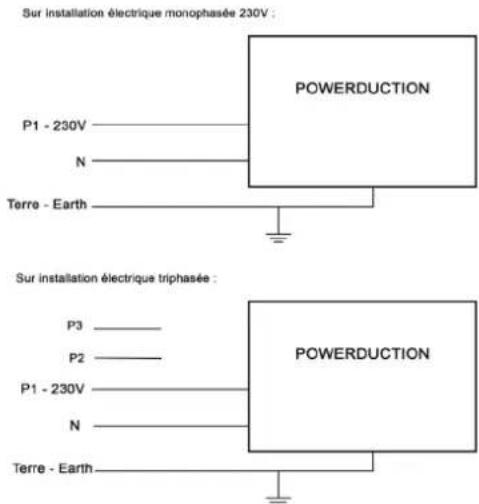 GYS Powerduction 37LG - STROMANSCHLUSSE - 1