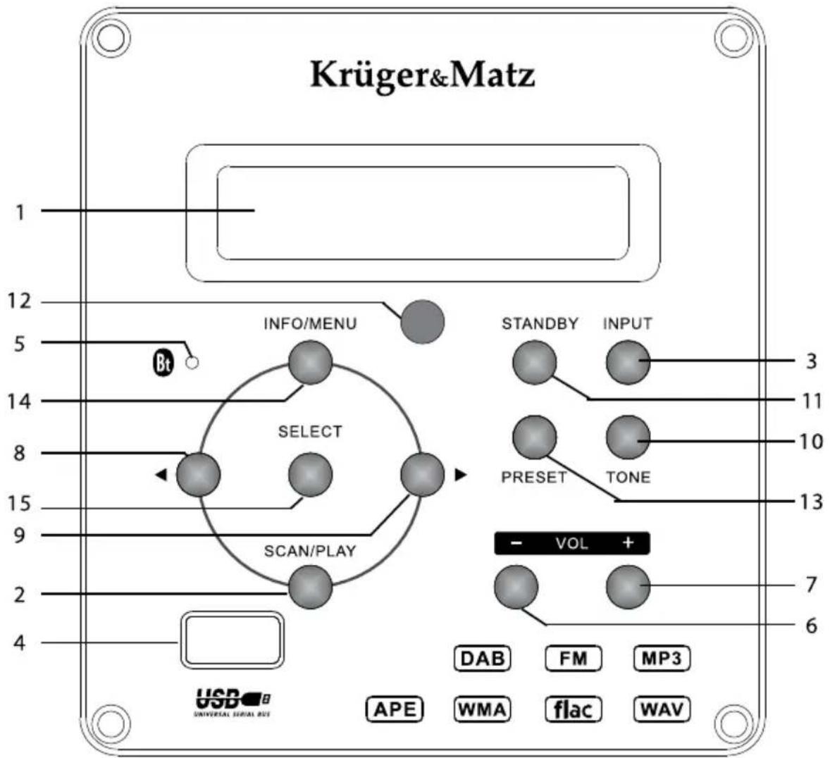 Krüger&Matz KM0532 - PANNEAU AVANT - 1