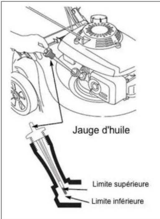 Zipper ZIBRM508 - Vérification du niveau d'huile moteur ou faire l'appoint d'huile moteur - 1