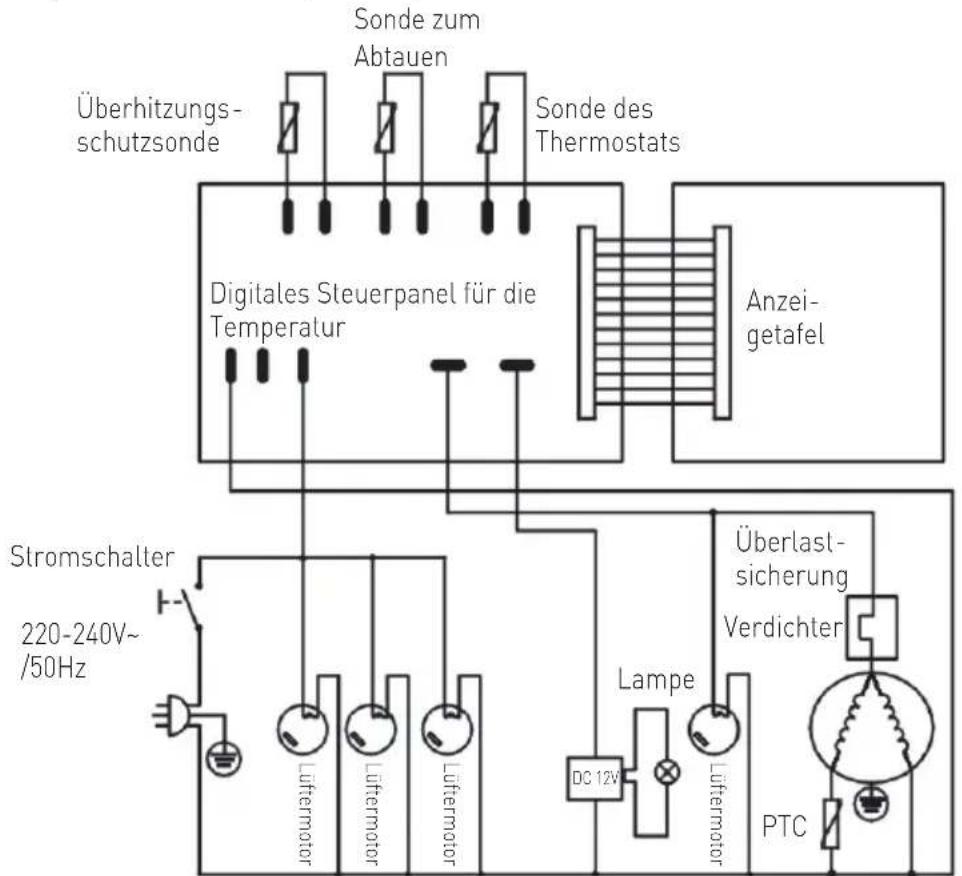 Arktic 233375 - Fehlerbeseitigung - 1