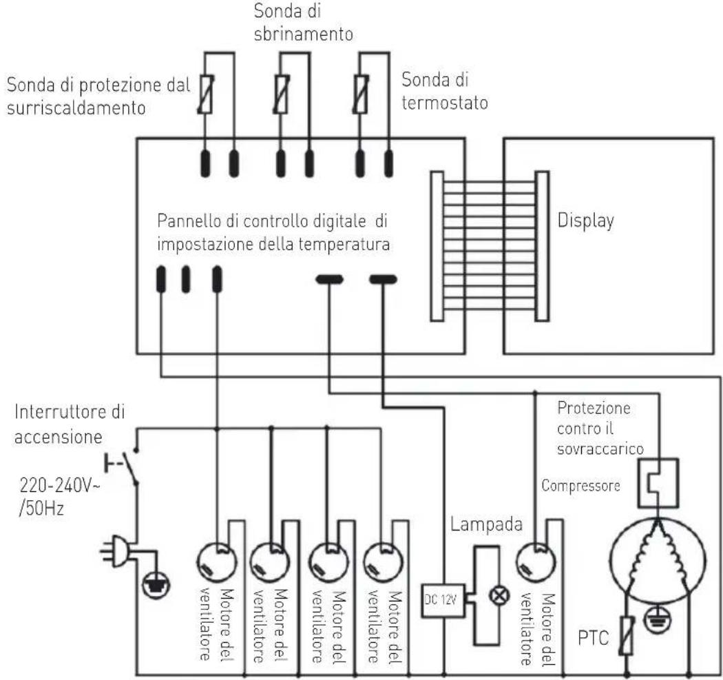 Arktic 233375 - Risoluzione dei problemi - 2