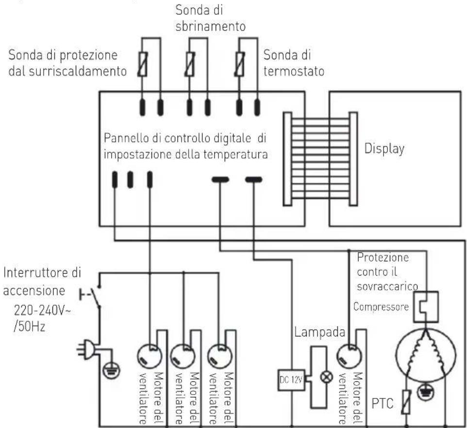 Arktic 233375 - Risoluzione dei problemi - 1