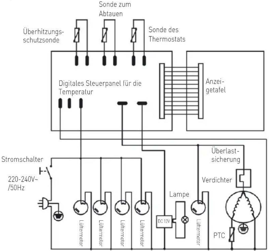 Arktic 233375 - Fehlerbeseitigung - 2