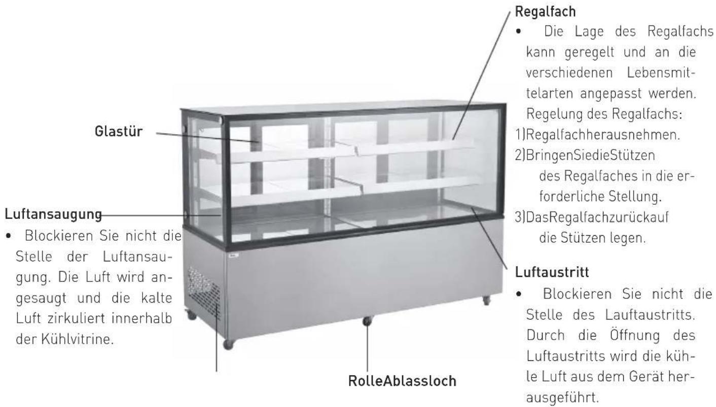 Arktic 233375 - Teile des Gerätes - 1