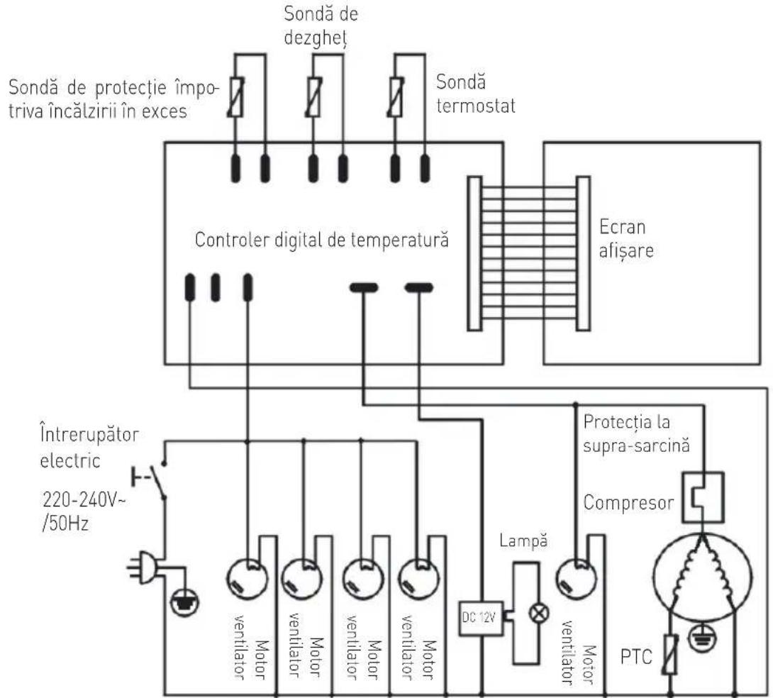 Arktic 233375 - Depanarea - 2