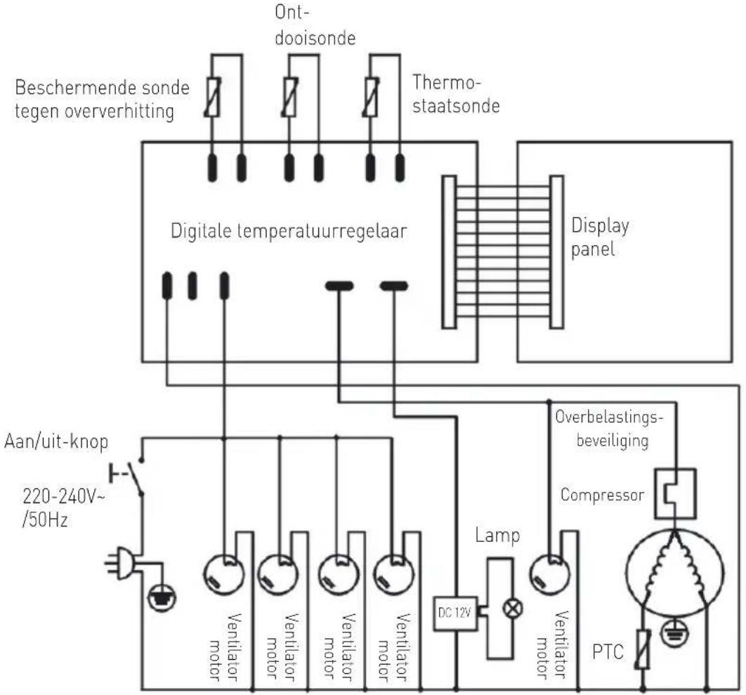 Arktic 233375 - Problemen oplossen - 2