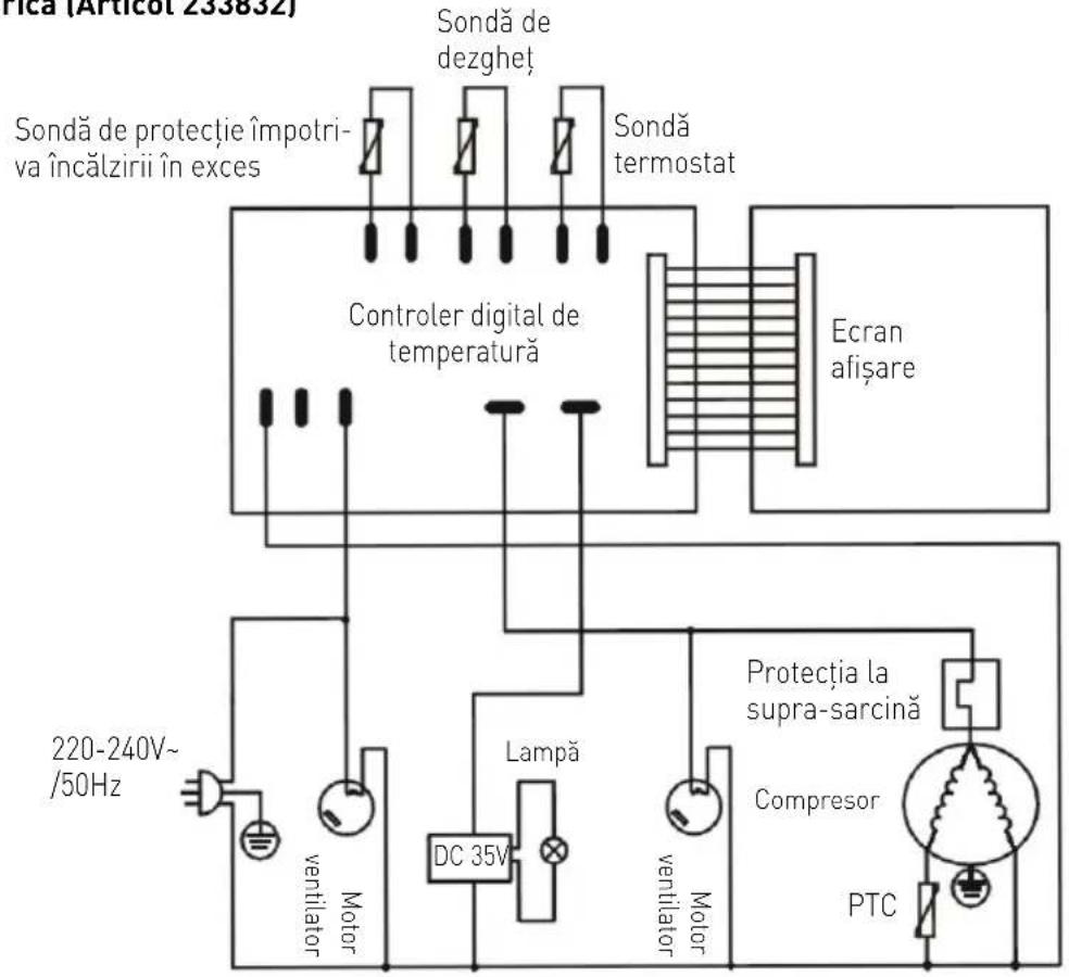 Arktic 233825 - Schema electrica (Articol 233832) - 1