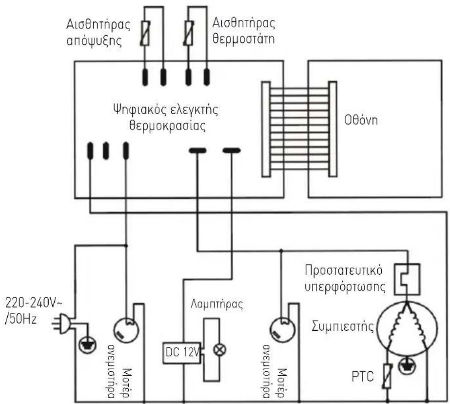 Arktic 233825 - Avtμετωπισn npoBλnματωv - 2