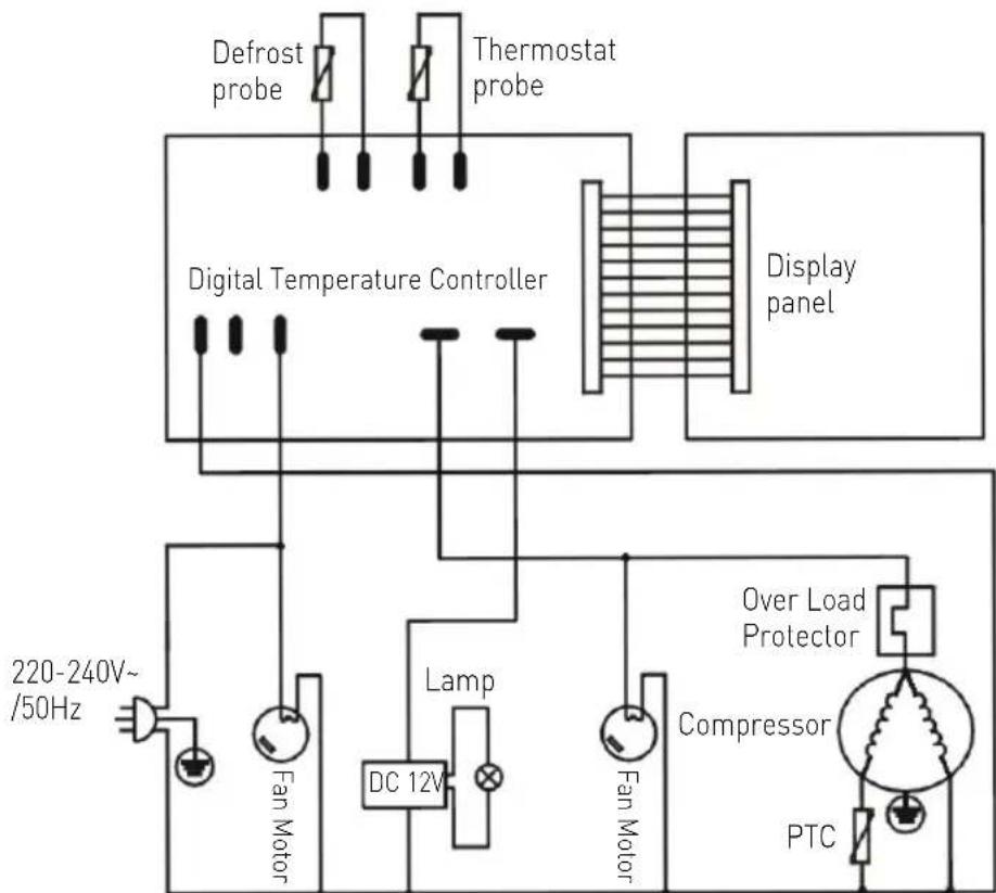 Arktic 233825 - Troubleshooting - 1