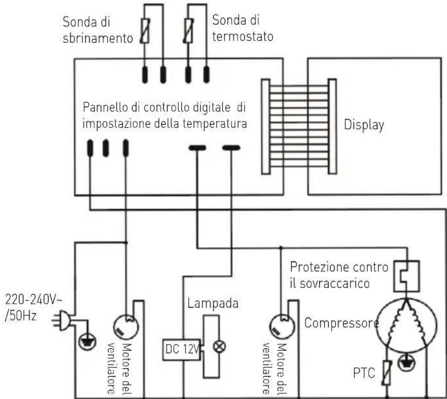 Arktic 233825 - Risoluzione dei problemi - 1