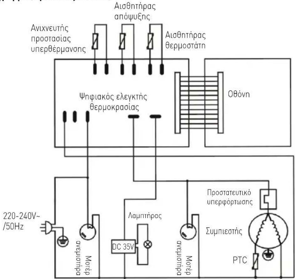 Arktic 233825 - Hλεκτρικό Διλγραμμα (Προίντος 233832) - 1