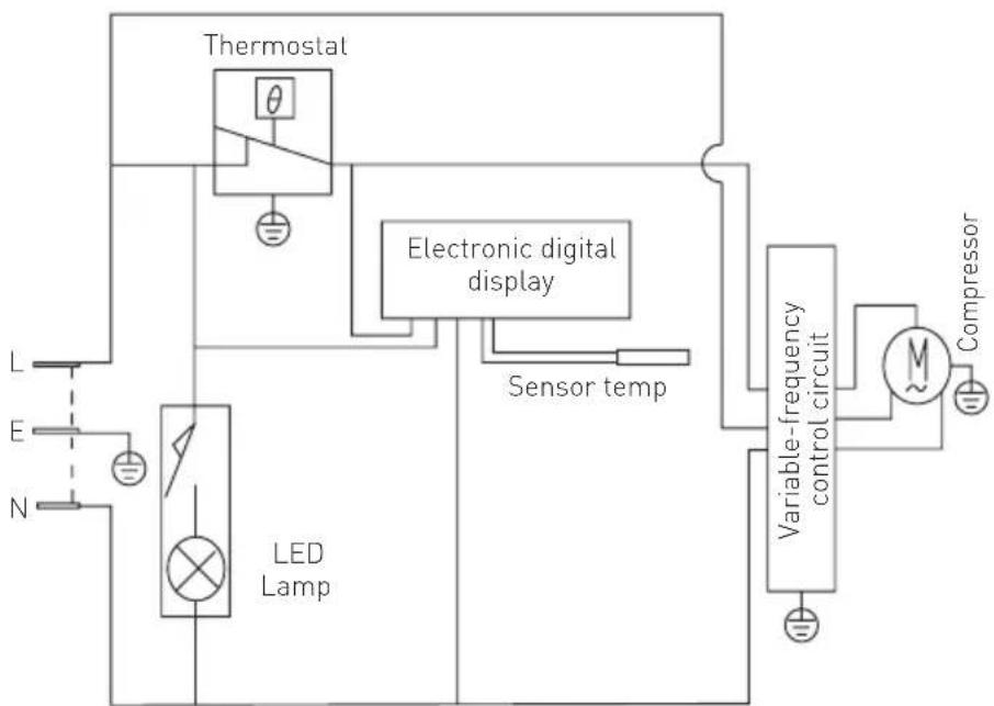 Arktic 233863 - Troubleshooting - 2