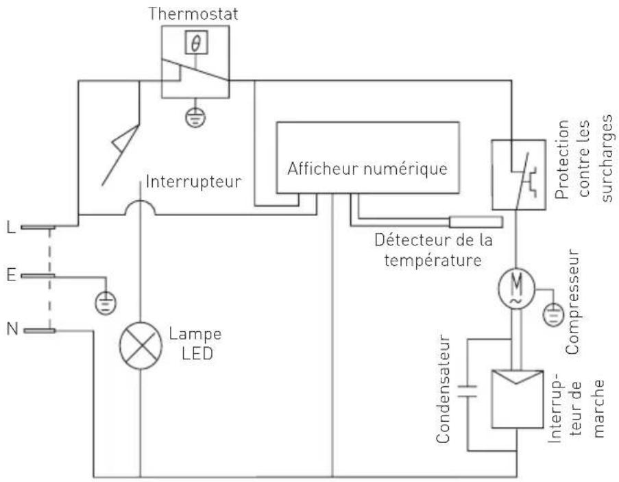 Arktic 233863 - Résolution des problèmes - 1
