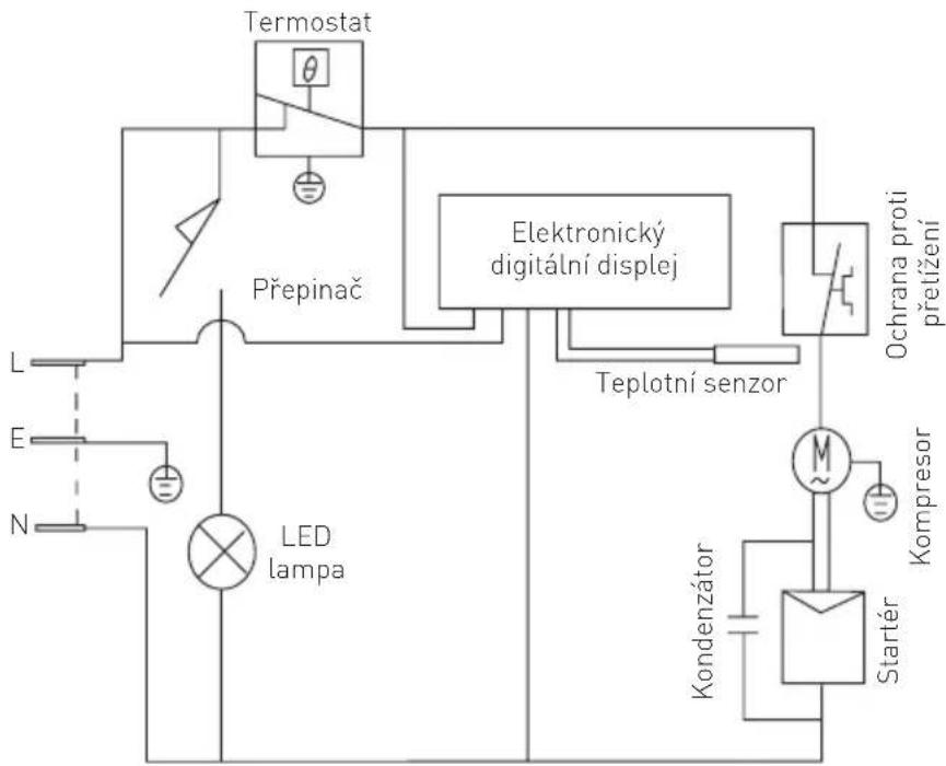 Arktic 233863 - Řešení problémů - 1