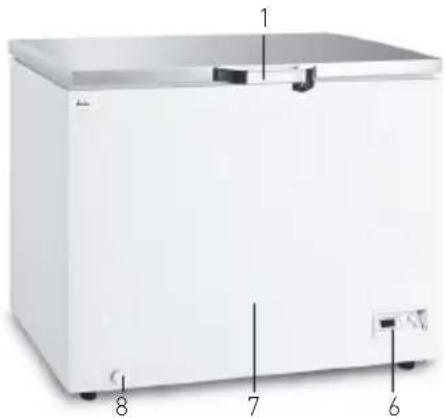 Arktic 233863 - Principalele piese ale aparatului - 1