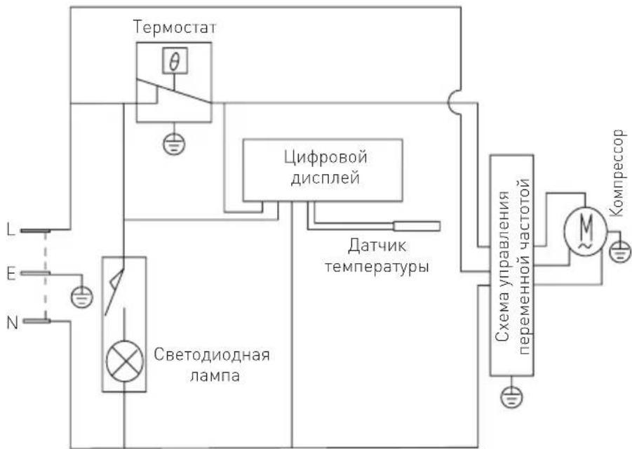 Arktic 233863 - Диагностика - 3