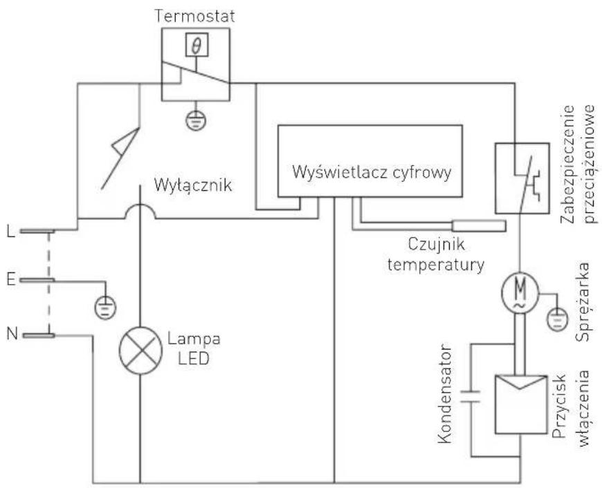 Arktic 233863 - Rozwiązywanie problemów - 1