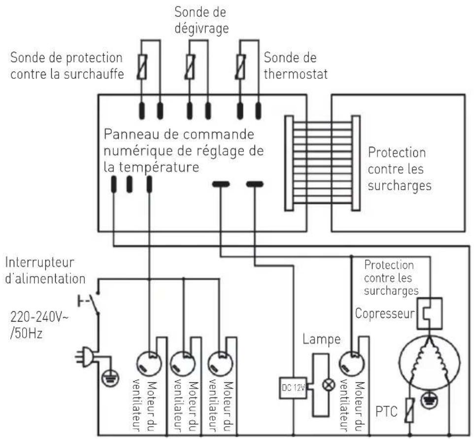 Arktic 233467 - Dépannage - 2