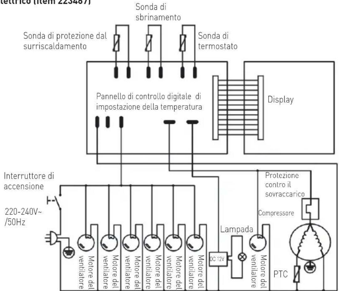 Arktic 233467 - Risoluzione dei problemi - 3