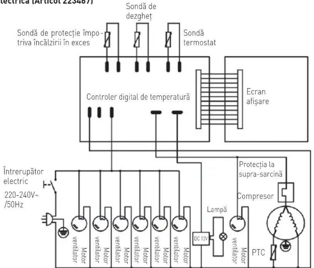Arktic 233467 - Depanarea - 3
