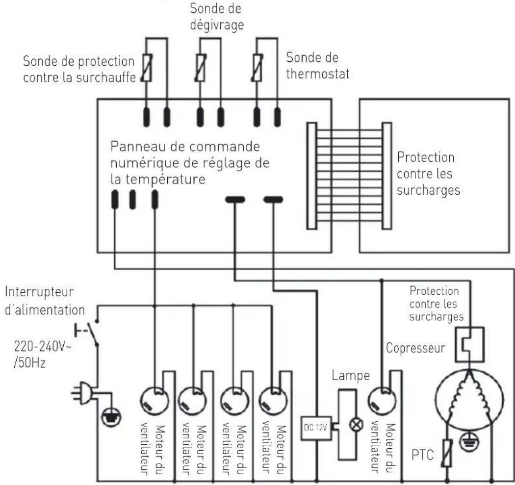 Arktic 233467 - Dépannage - 3
