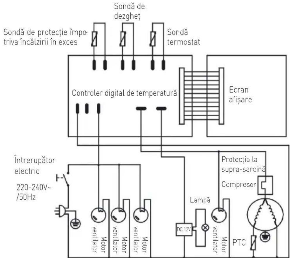 Arktic 233467 - Depanarea - 1